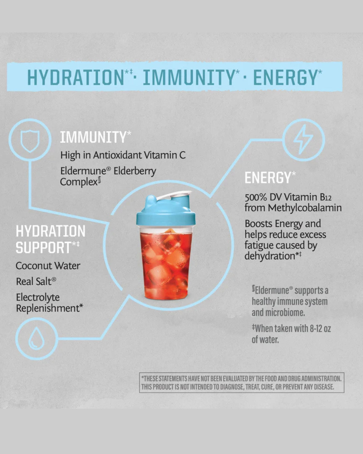 Electroliti Sunwarrior Cocos si Fructe de Padure 7g