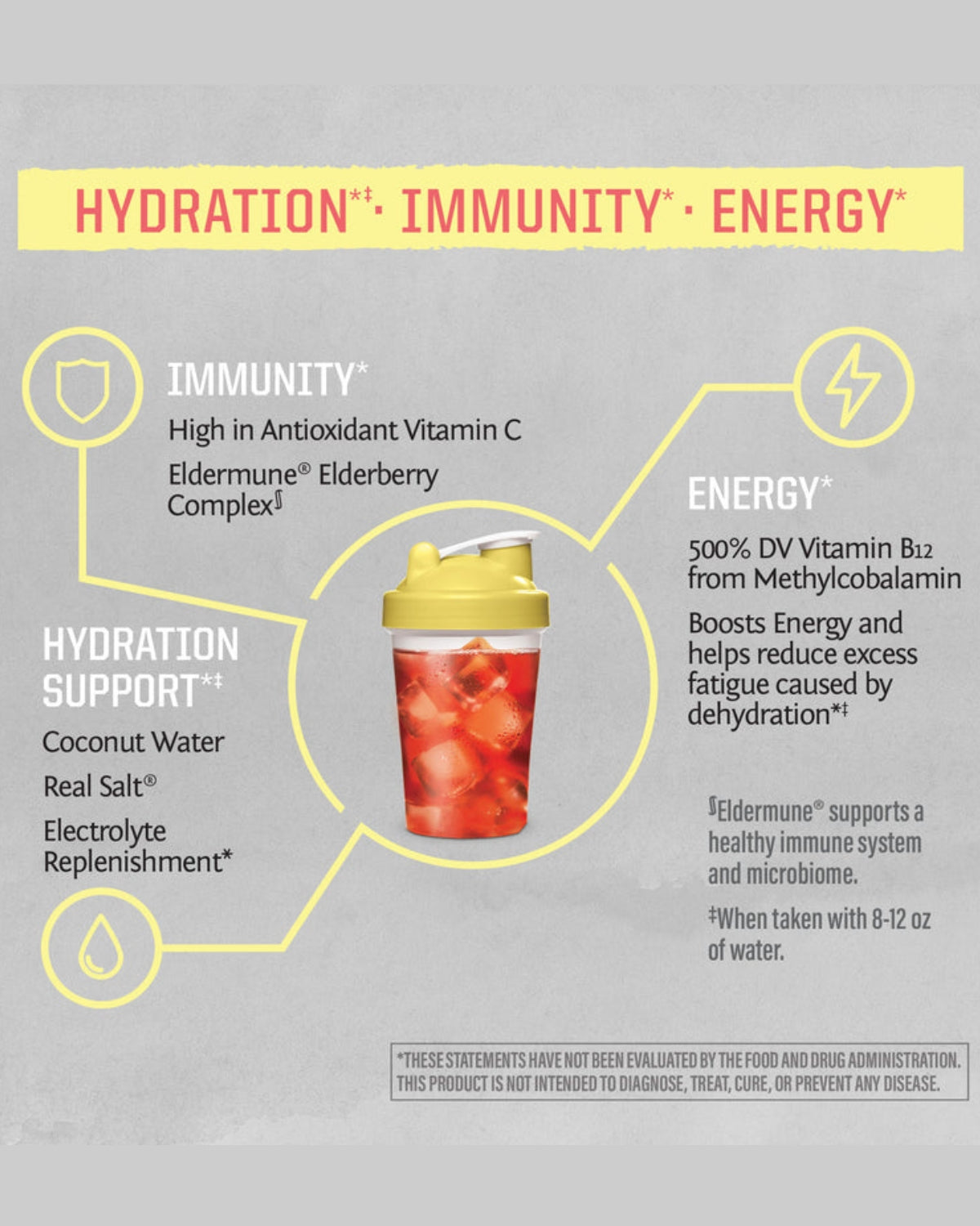 Electroliti Sunwarrior Capsuni si Lamaie 7g
